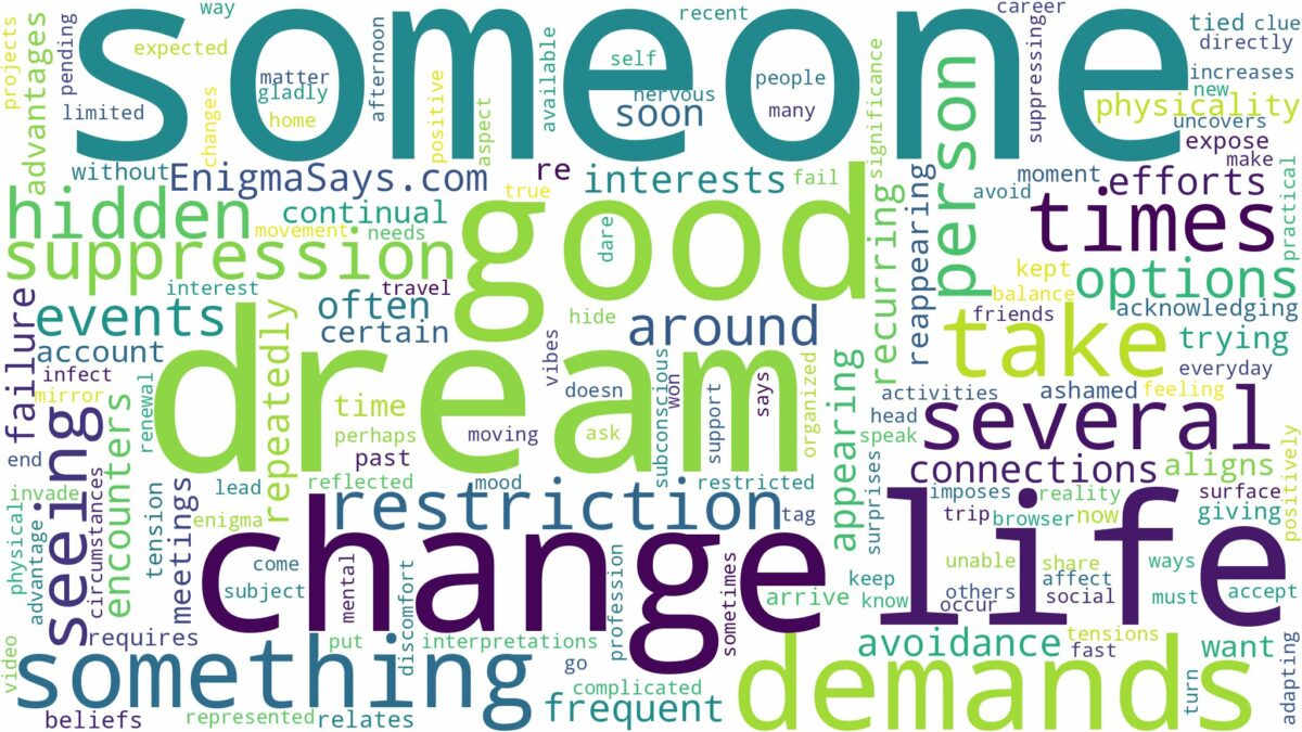 dream about someone several times and related dreams with their meanings in a word cloud