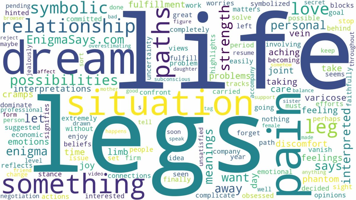 dream about pain in legs and related dreams with their meanings in a word cloud