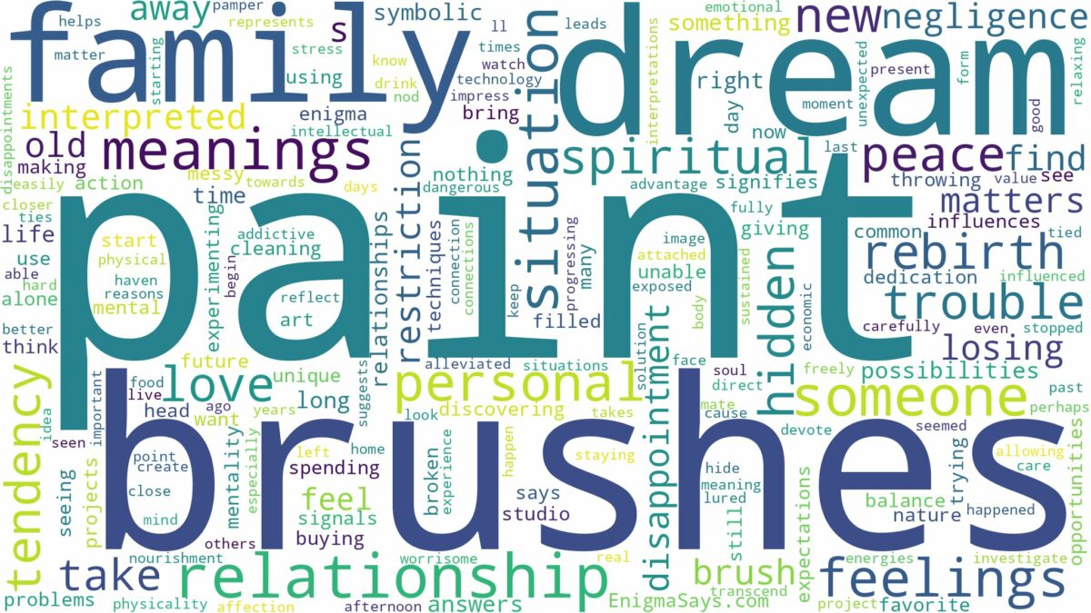 dream about paint brushes and related dreams with their meanings in a word cloud