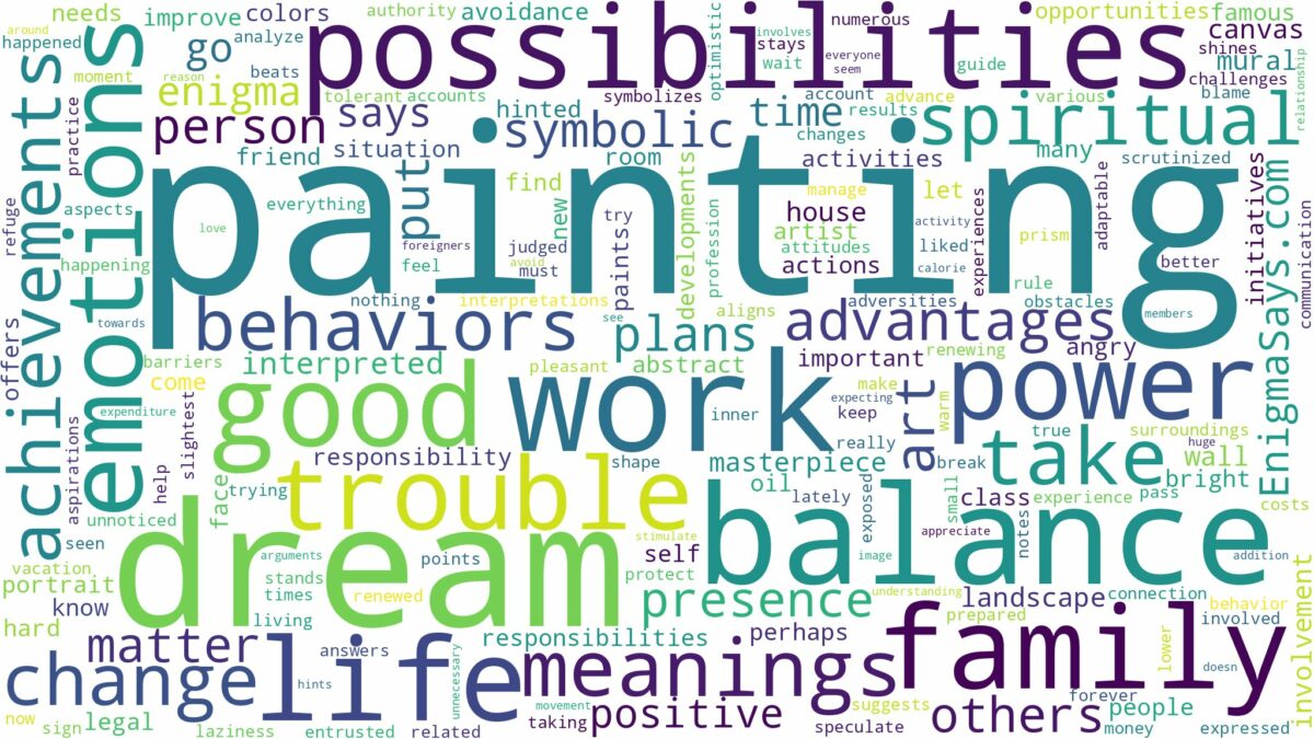 dream of painting and related dreams with their meanings in a word cloud