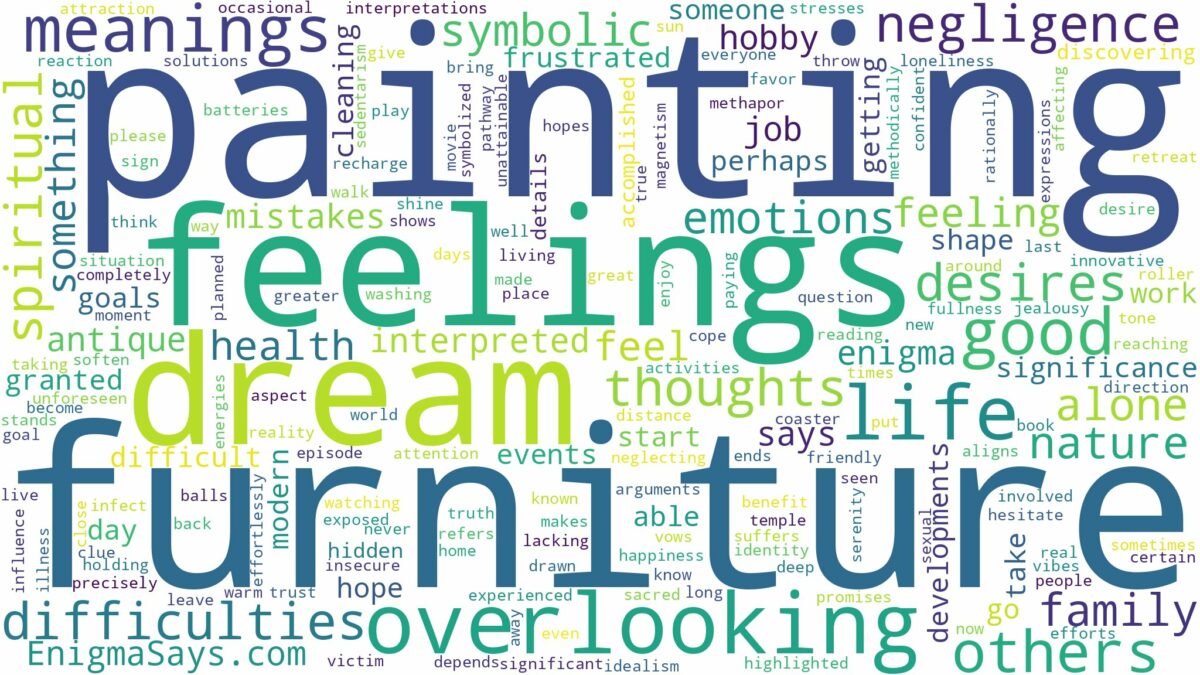 dream of painting furniture and related dreams with their meanings in a word cloud