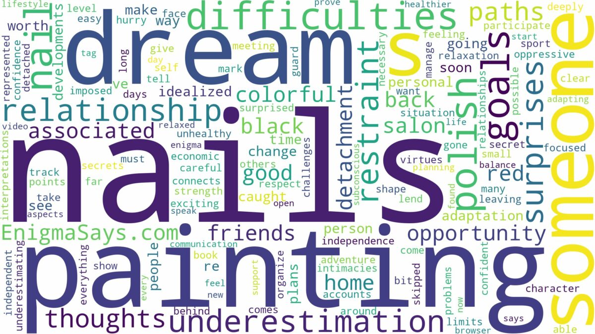 dreaming of painting someone's nails and related dreams with their meanings in a word cloud