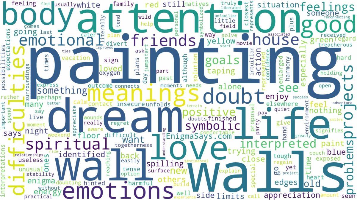 dream of painting walls and related dreams with their meanings in a word cloud