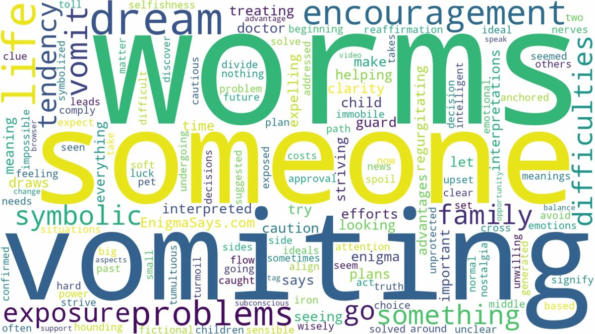 dreaming about someone vomiting worms and related dreams with their meanings in a word cloud