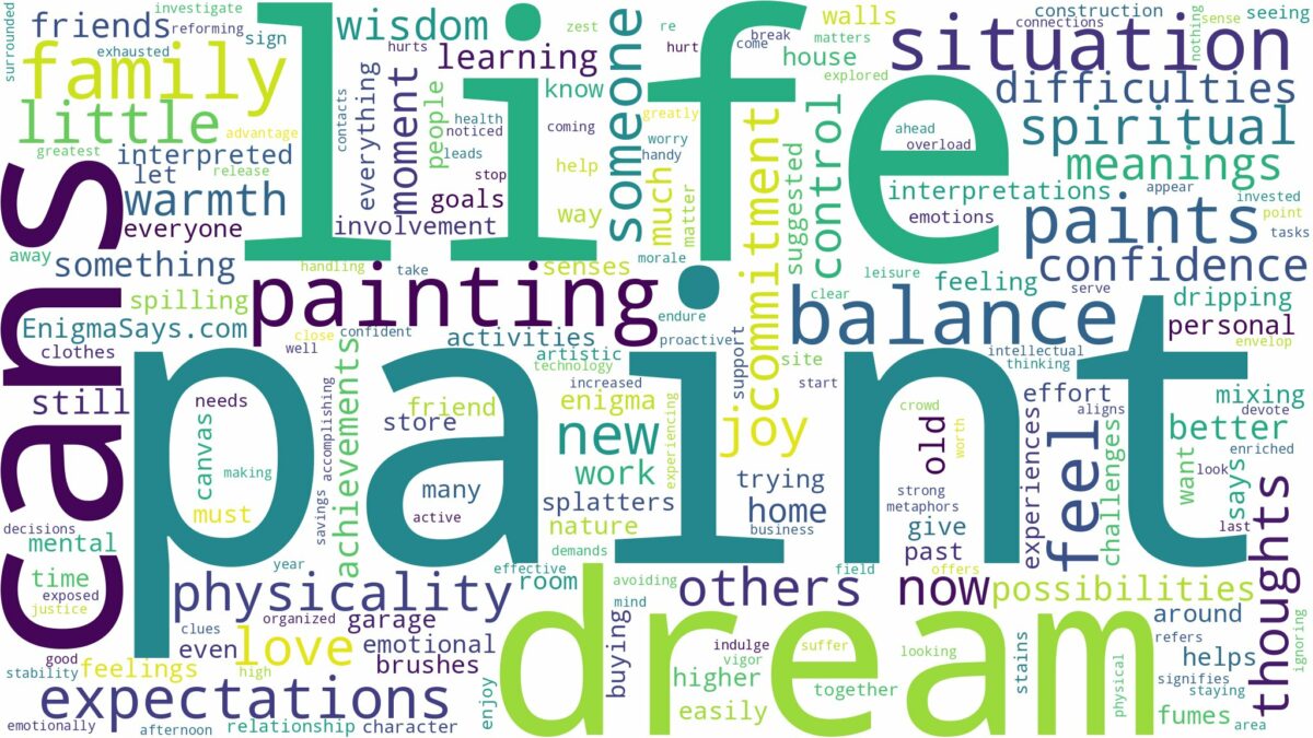 dreams about paints and related dreams with their meanings in a word cloud