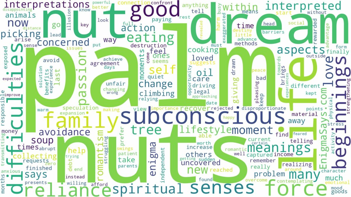 dream about palm nut and related dreams with their meanings in a word cloud