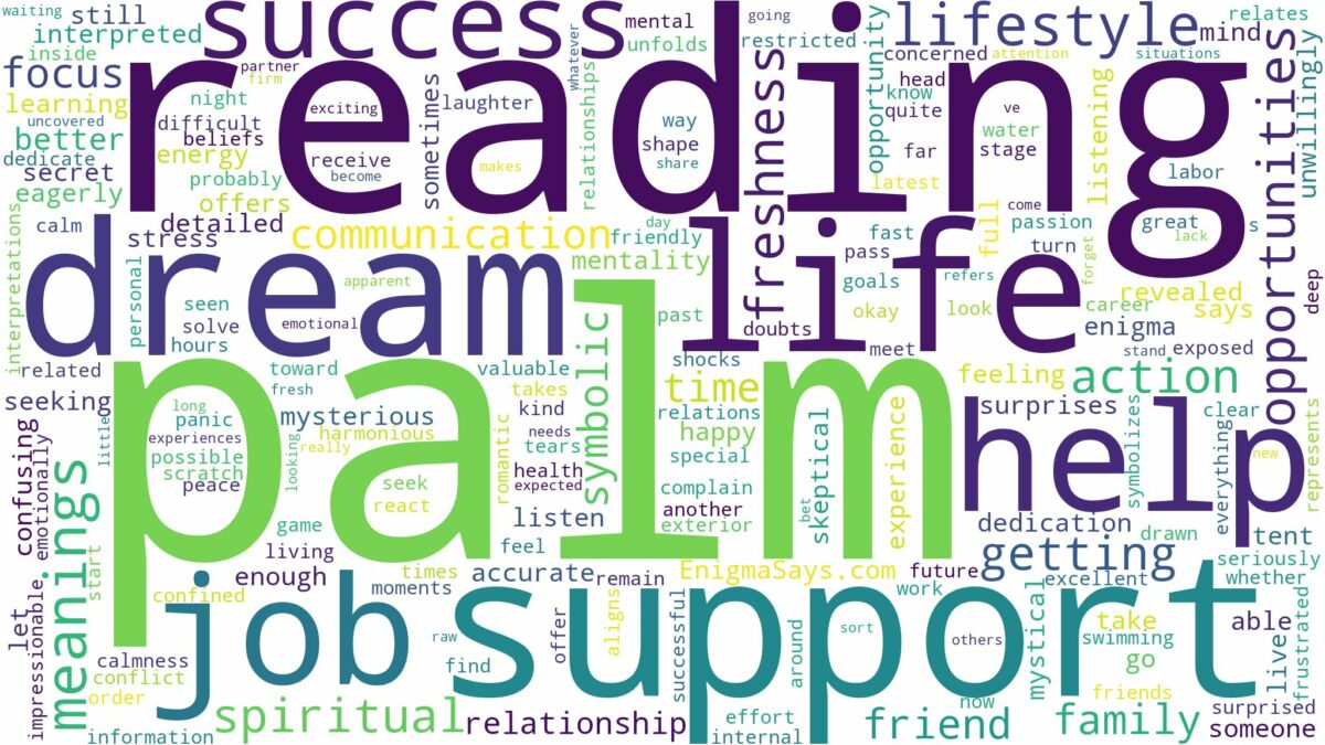 dreaming of palm reading and related dreams with their meanings in a word cloud