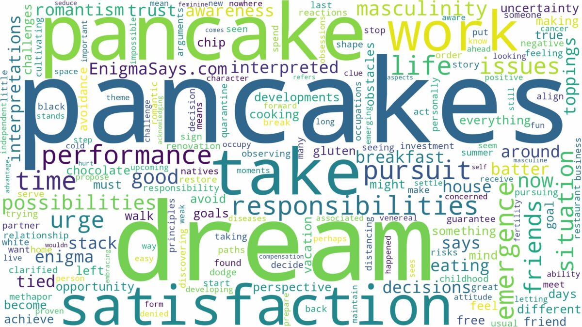 dreams about pancakes and related dreams with their meanings in a word cloud