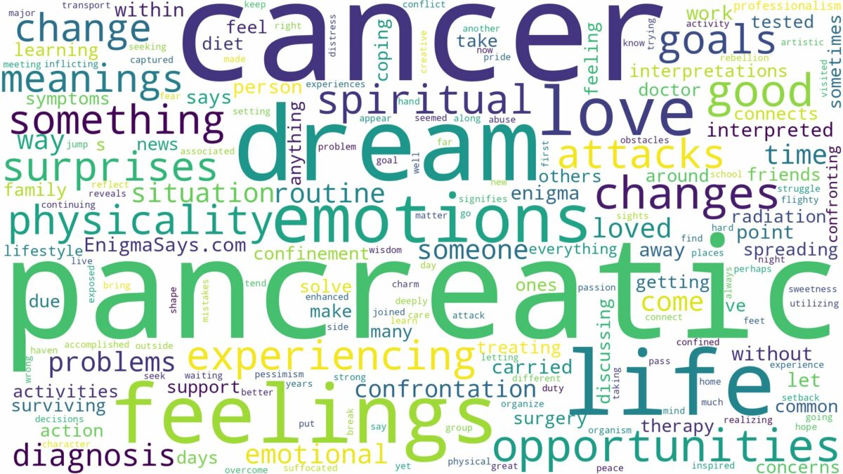 dream about pancreatic cancer and related dreams with their meanings in a word cloud