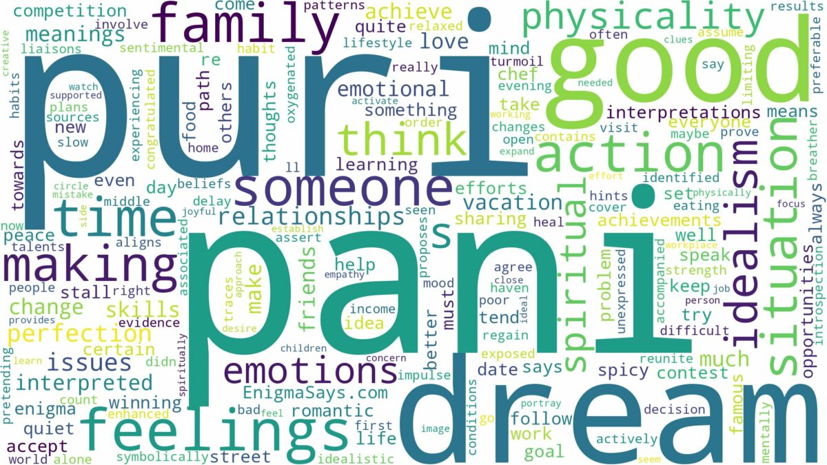 dream about pani puri and related dreams with their meanings in a word cloud