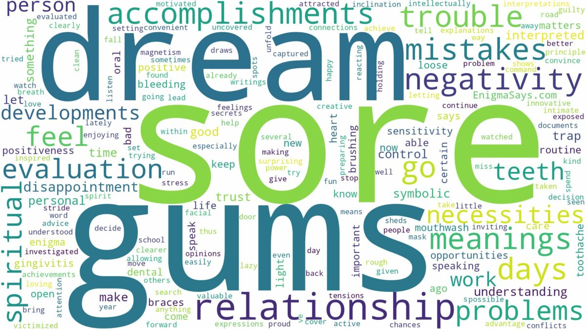 dream about sore gums and related dreams with their meanings in a word cloud