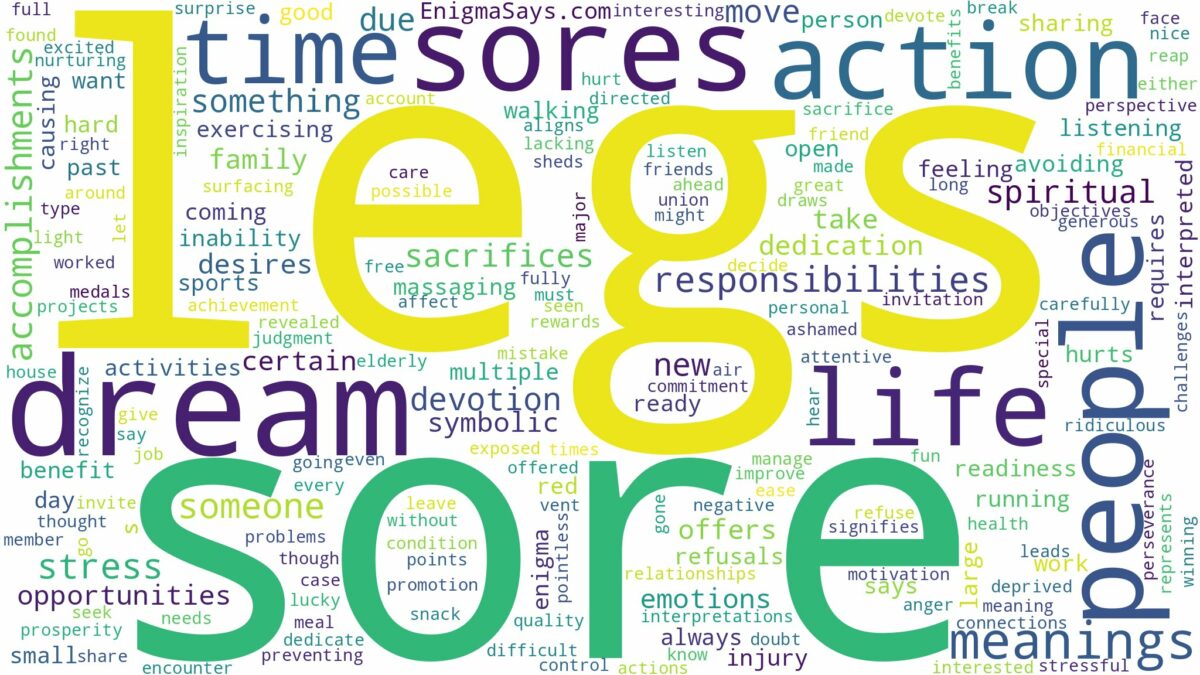 dream about sore legs and related dreams with their meanings in a word cloud