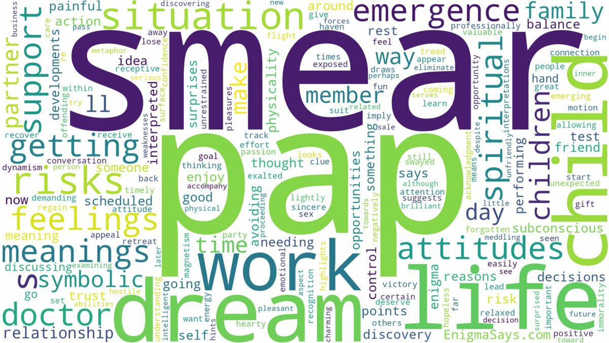 dream about pap smear and related dreams with their meanings in a word cloud