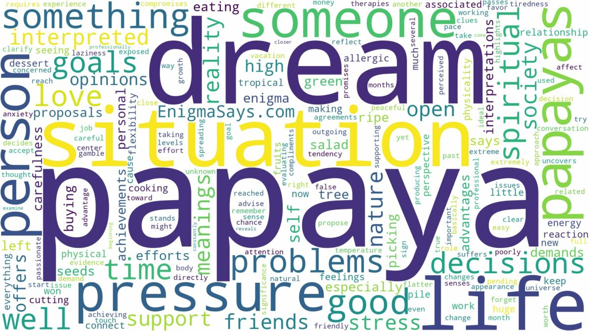 dream about papaya and related dreams with their meanings in a word cloud