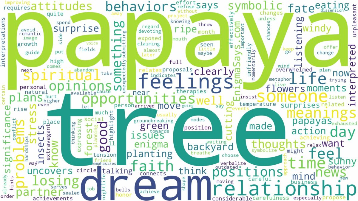 dream about papaya tree and related dreams with their meanings in a word cloud