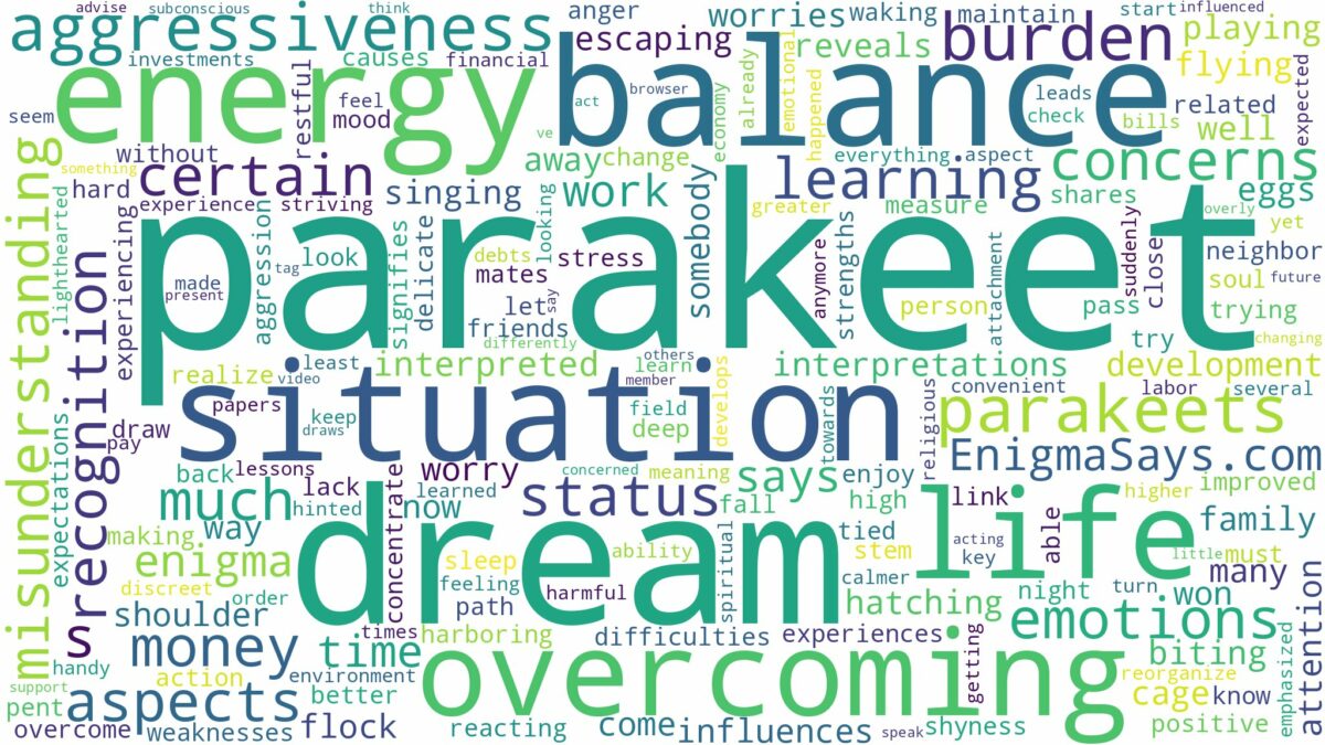 dream about parakeet and related dreams with their meanings in a word cloud