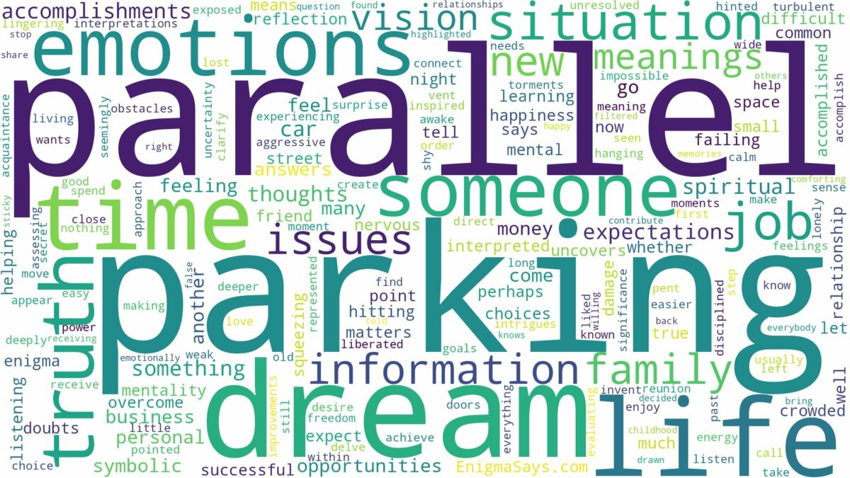 dreaming of parallel parking and related dreams with their meanings in a word cloud