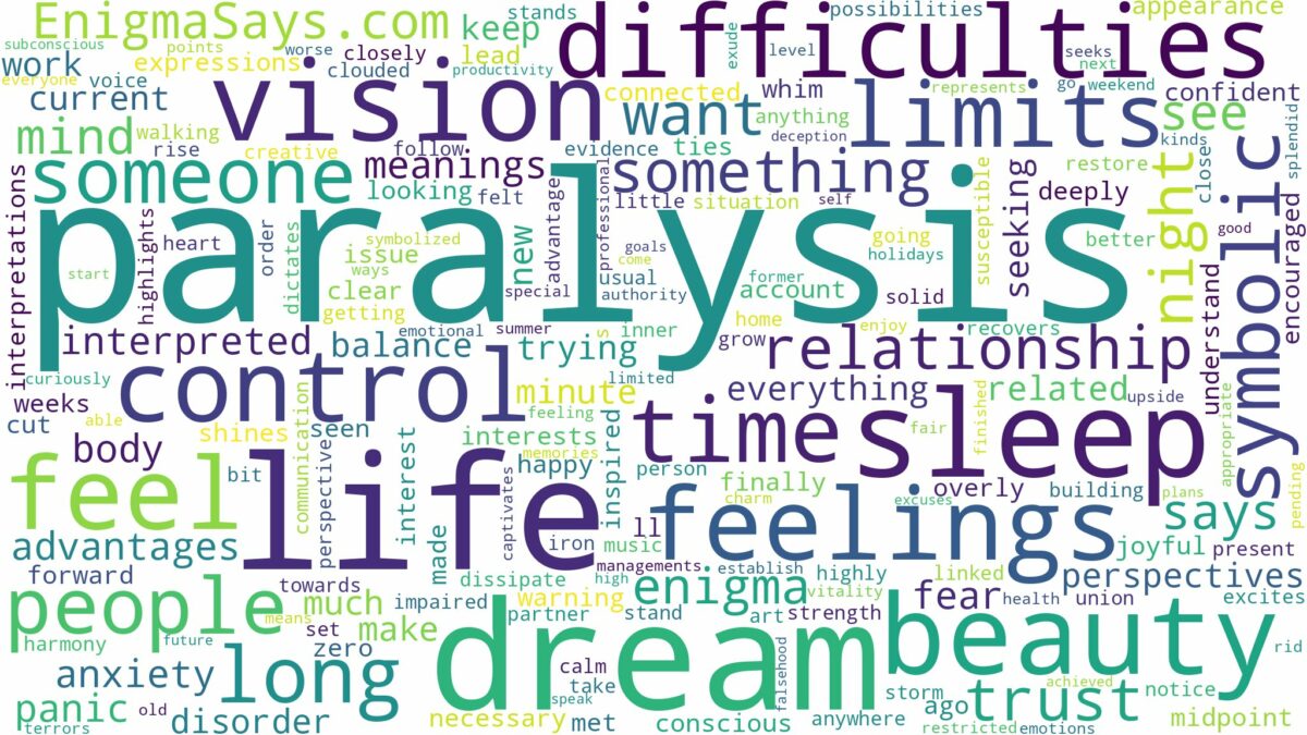 dreams about paralysis and related dreams with their meanings in a word cloud