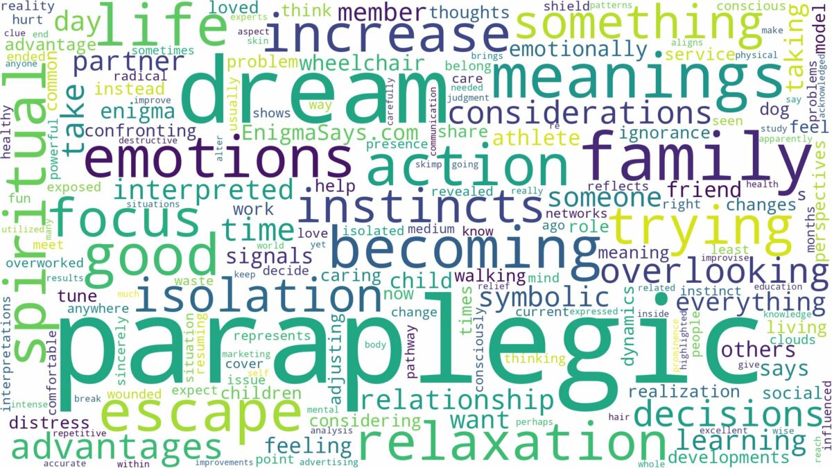 dream about paraplegic and related dreams with their meanings in a word cloud