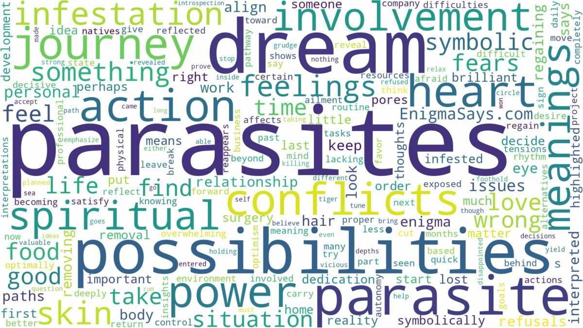 dreams about parasites and related dreams with their meanings in a word cloud