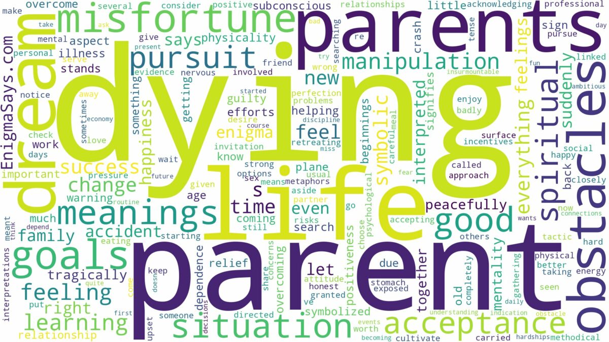 dreaming of parent dying and related dreams with their meanings in a word cloud