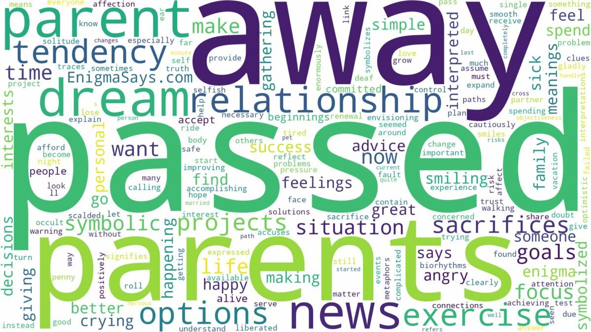 dream about parent who passed away and related dreams with their meanings in a word cloud