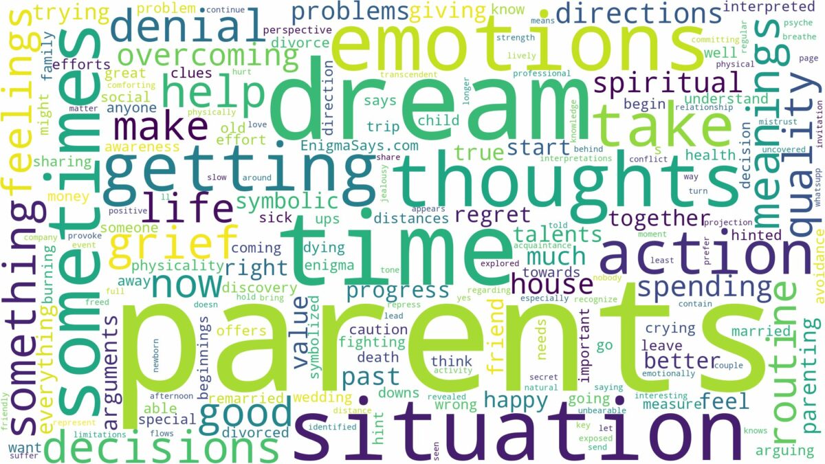 dreams about parents and related dreams with their meanings in a word cloud