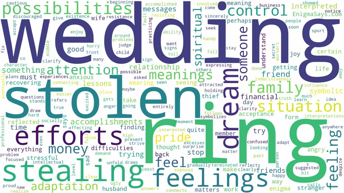 dreaming about stolen wedding ring and related dreams with their meanings in a word cloud