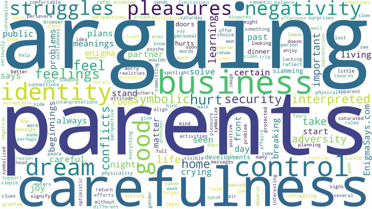 dreams about parents arguing and related dreams with their meanings in a word cloud