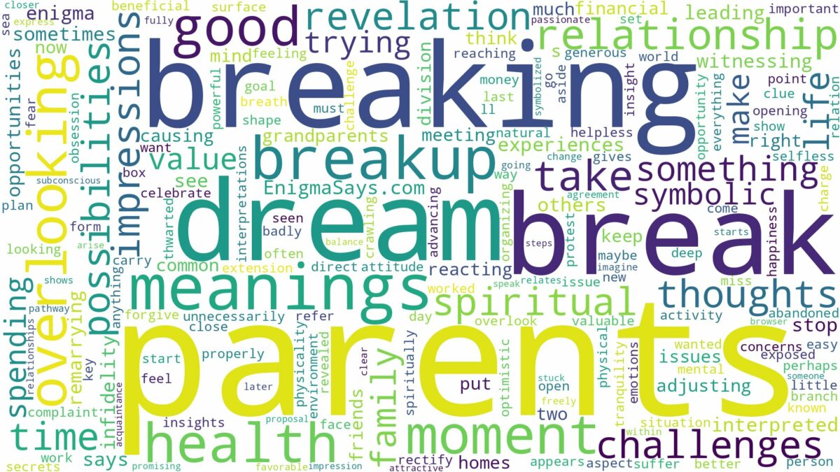 dreams about parents breaking up and related dreams with their meanings in a word cloud