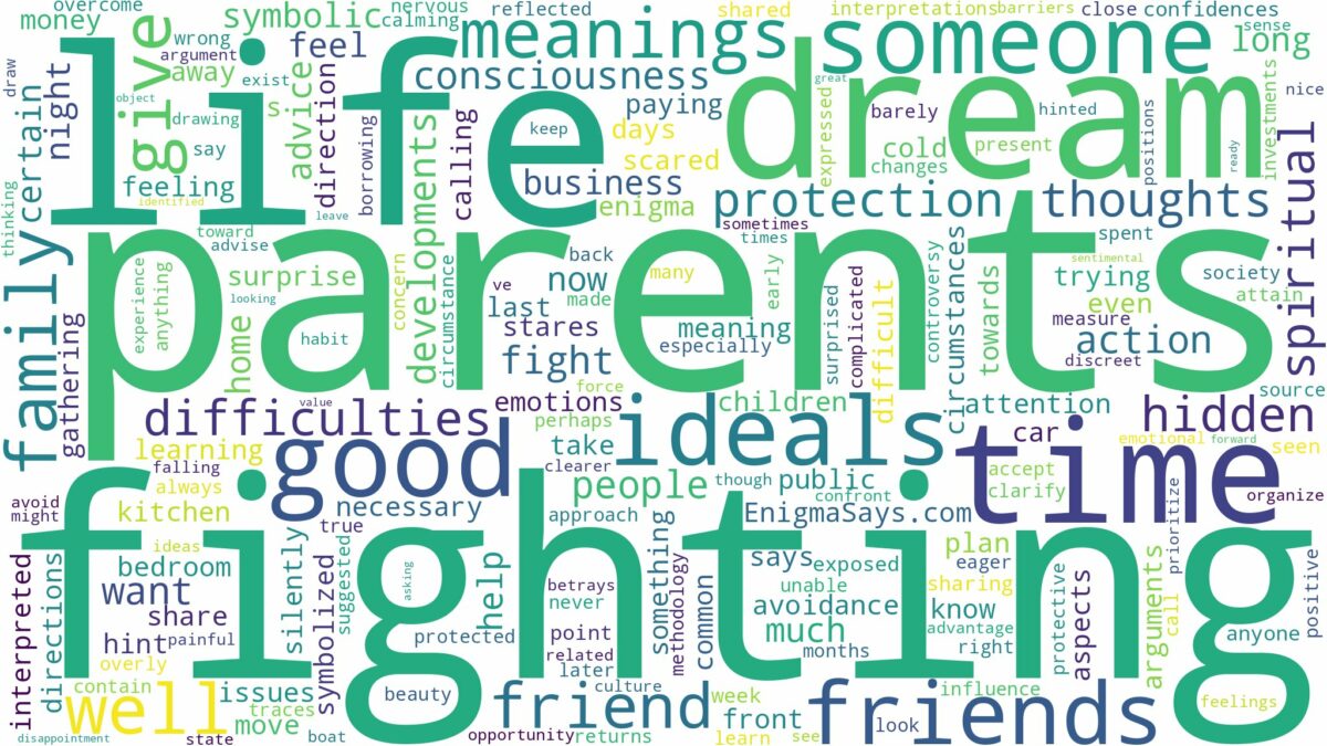 dreams about parents fighting and related dreams with their meanings in a word cloud