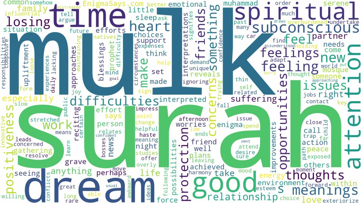 dream about surah mulk and related dreams with their meanings in a word cloud