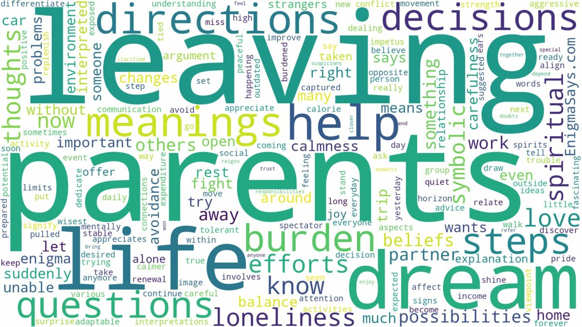 dreams about parents leaving you and related dreams with their meanings in a word cloud