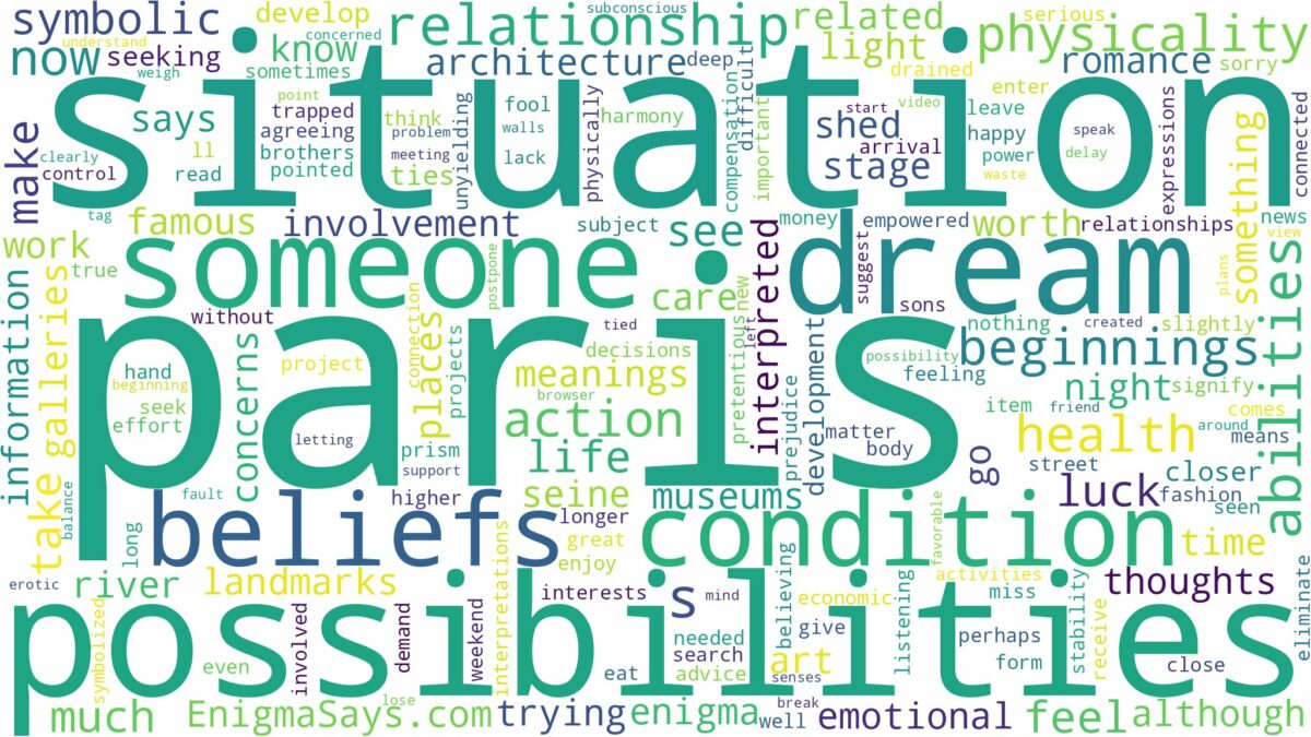 dreams about paris and related dreams with their meanings in a word cloud