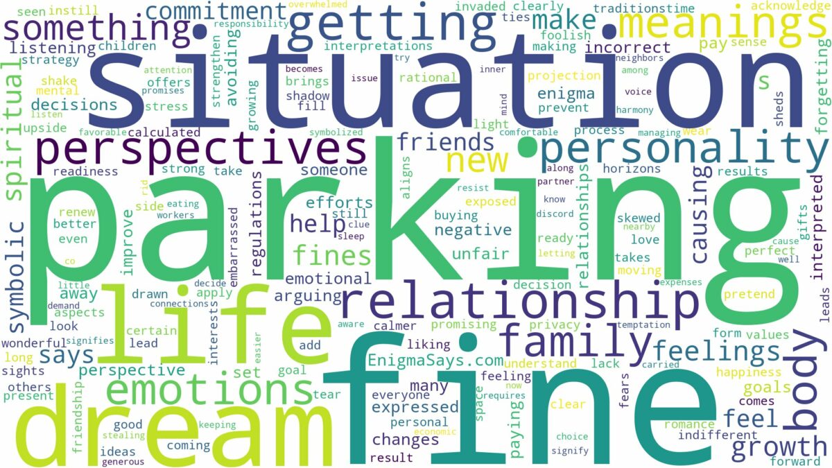 dream of parking fine and related dreams with their meanings in a word cloud