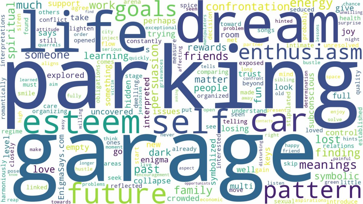 dream of parking garage and related dreams with their meanings in a word cloud