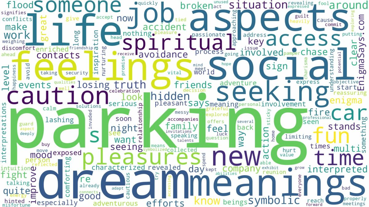 dream of parking lot and related dreams with their meanings in a word cloud