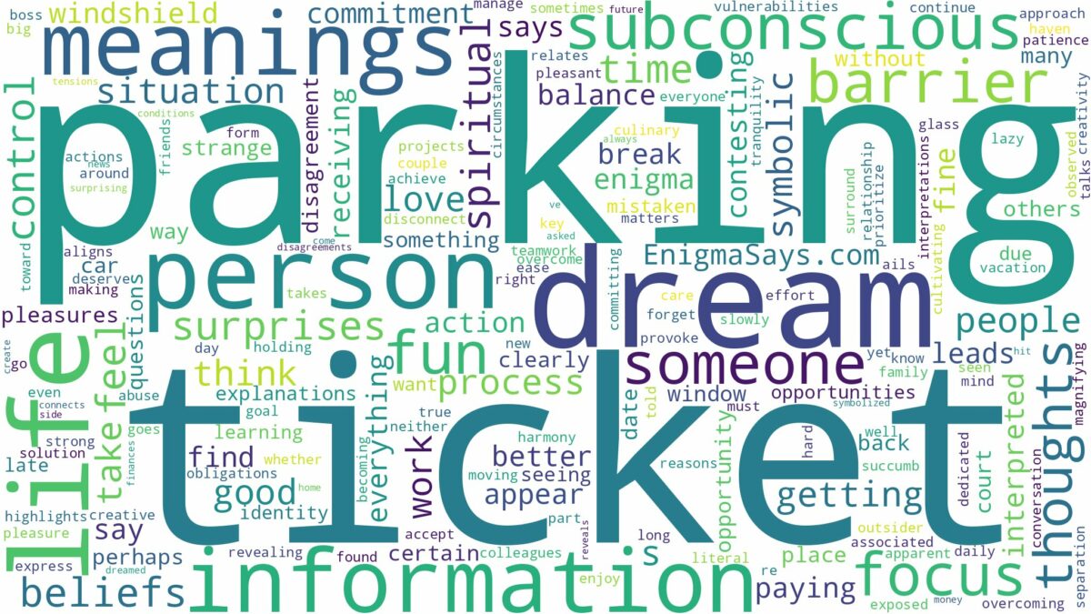 dream of parking ticket and related dreams with their meanings in a word cloud