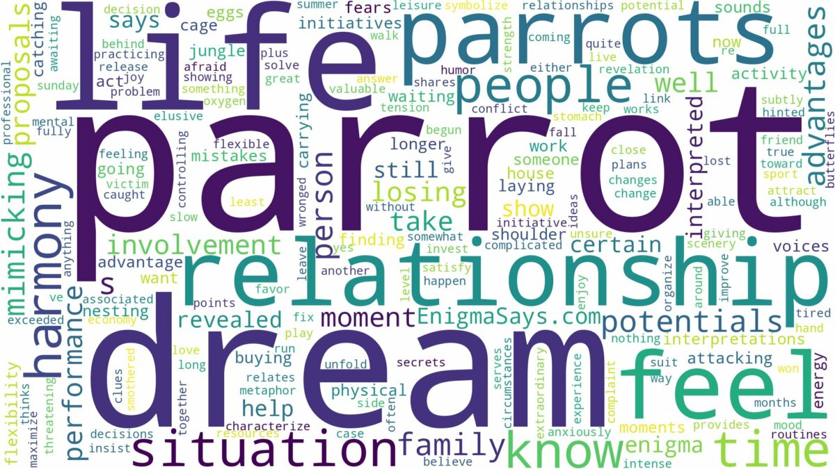 dream about parrot and related dreams with their meanings in a word cloud