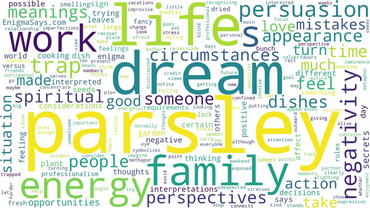 dream about parsley and related dreams with their meanings in a word cloud