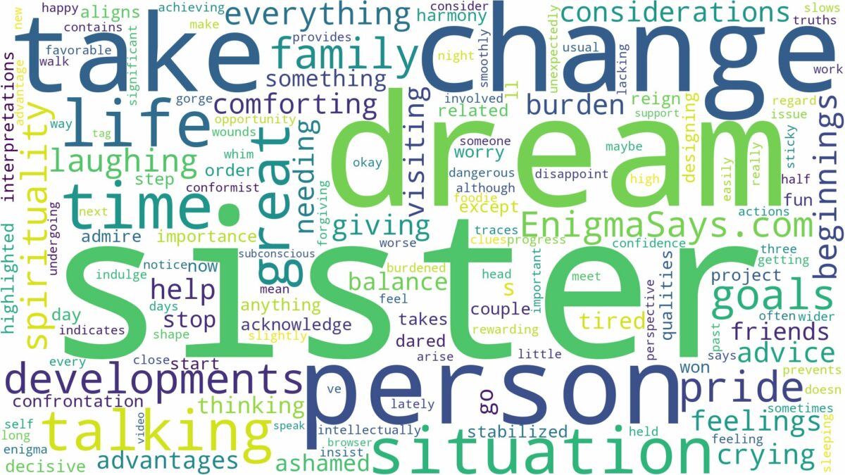 dream of talking to your sister and related dreams with their meanings in a word cloud