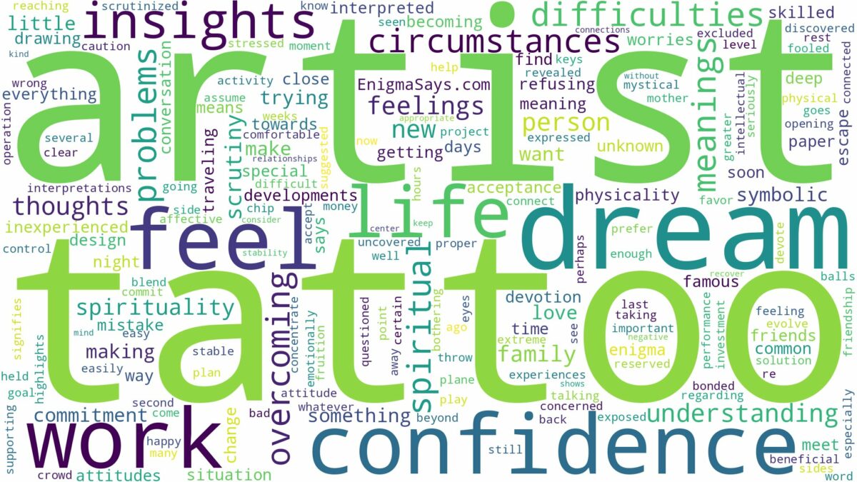 dream about tattoo artist and related dreams with their meanings in a word cloud