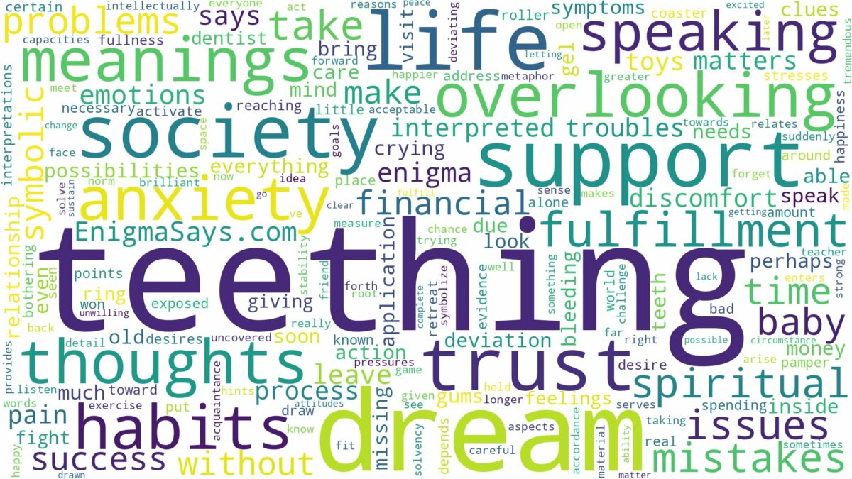 dream of teething and related dreams with their meanings in a word cloud