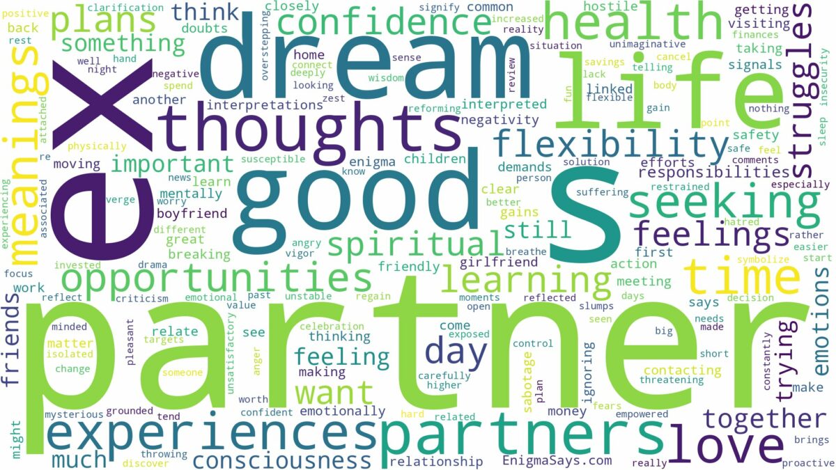 dreams about partners ex and related dreams with their meanings in a word cloud