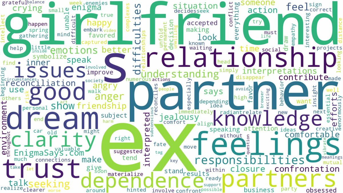 dreams about partners ex girlfriend and related dreams with their meanings in a word cloud