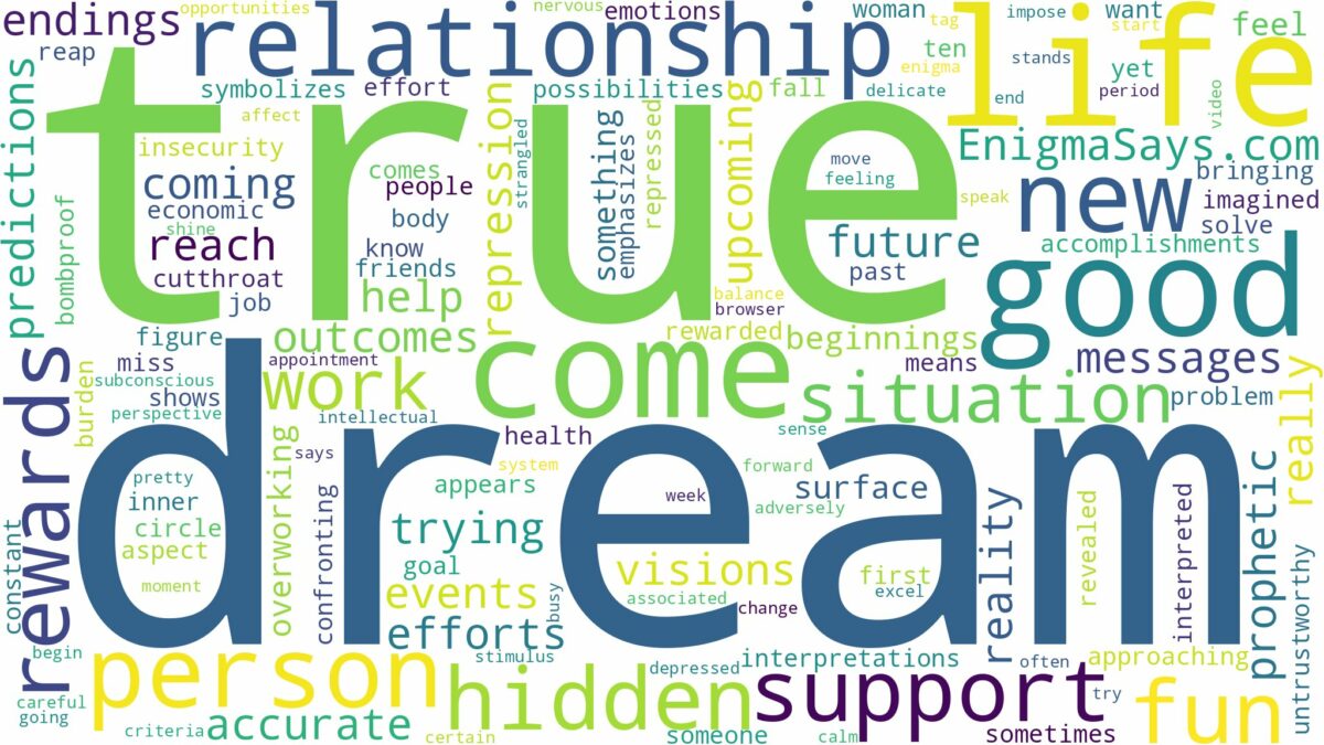 dreams about things that come true and related dreams with their meanings in a word cloud