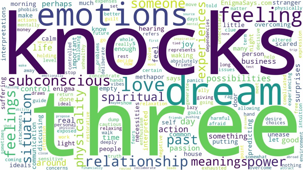 dream about three knocks and related dreams with their meanings in a word cloud