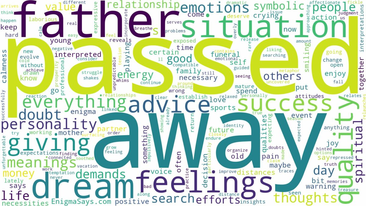 dream about passed away father and related dreams with their meanings in a word cloud