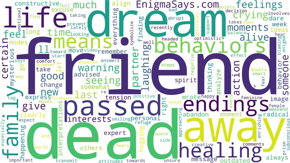 dream about passed away friend and related dreams with their meanings in a word cloud