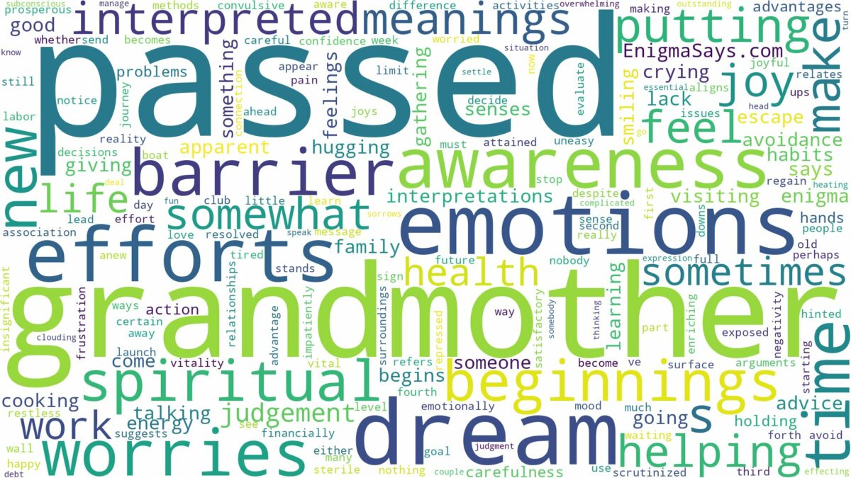 dream about passed grandmother and related dreams with their meanings in a word cloud